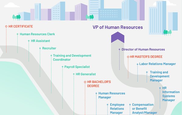 How to Become a Successful HR Manager in Any Industry