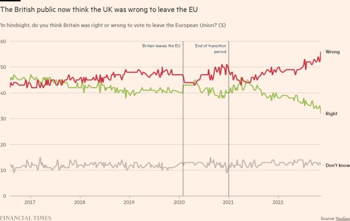 Politics and Brexit: Fear of the ‘B’ word